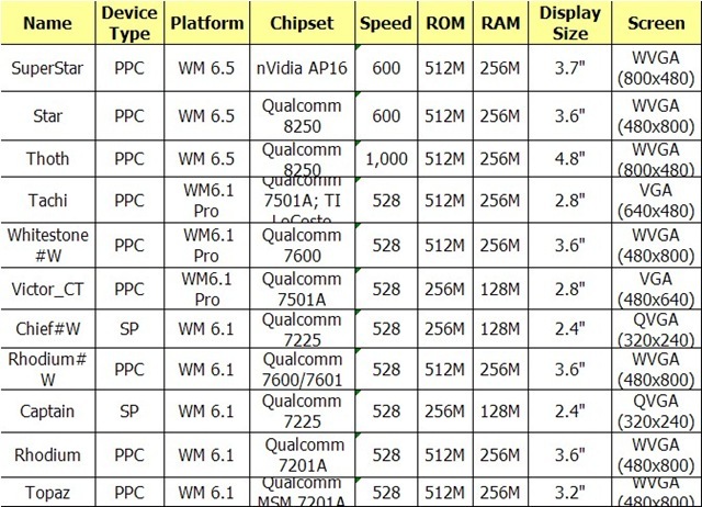 htcdevicespecs htcdevicespecs