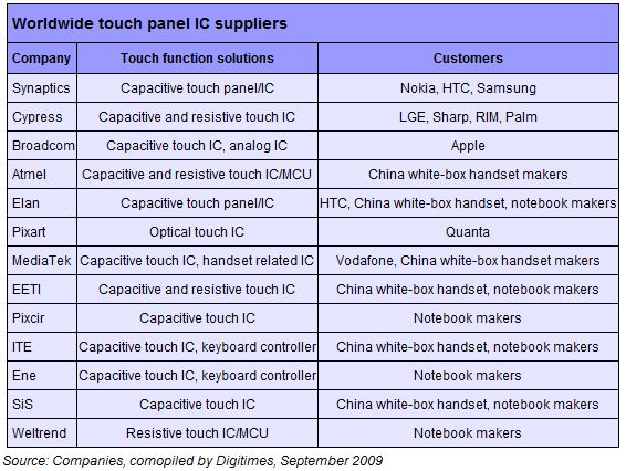 IC suppliers