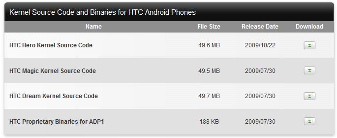 HTC Hero Kernel Source code