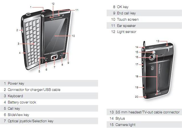 Xperia X2 manual