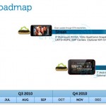 dell-looking-glass-roadmap