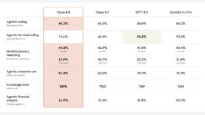 Claude Opus 4.8 UK: developer upgrade keeps the same price