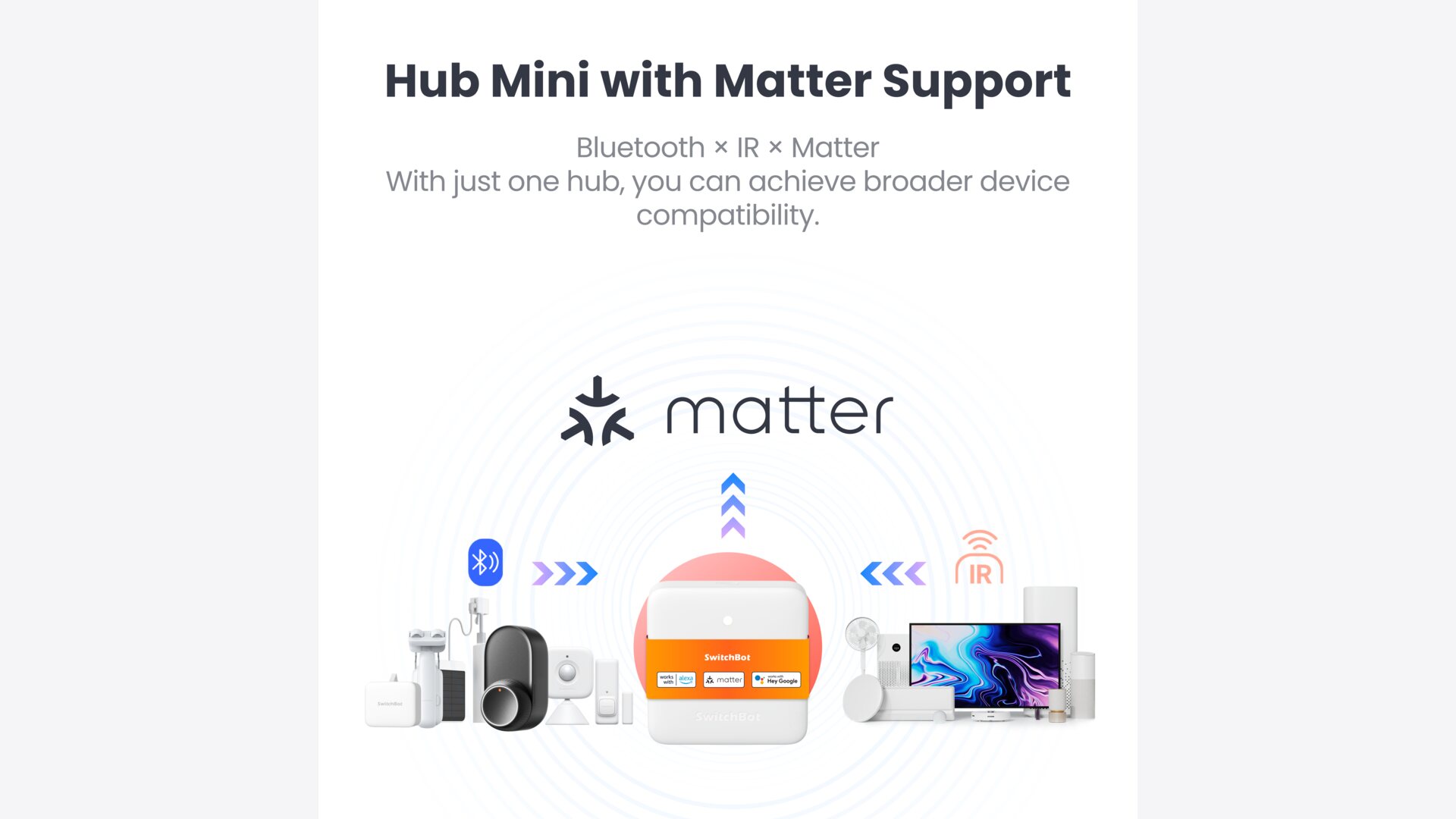 Best Matter smart home hub UK SwitchBot Hub Mini Matter Enabled bridges legacy IR devices