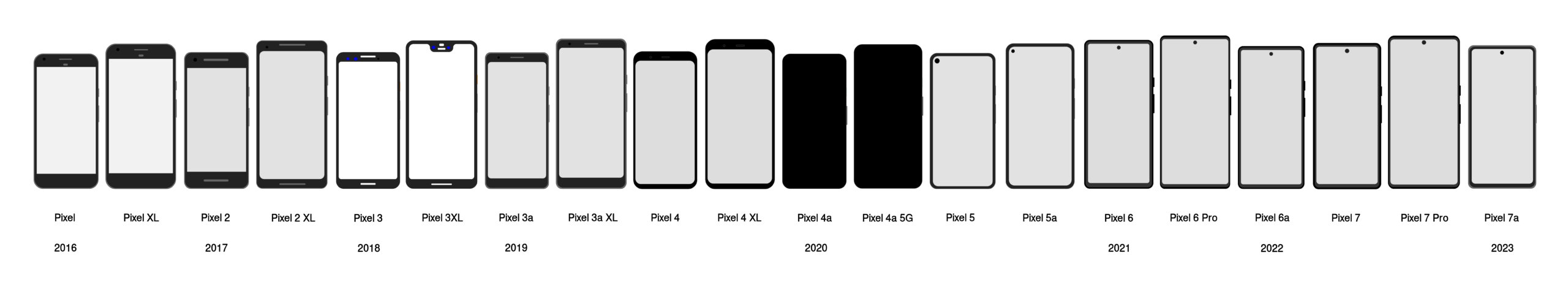 Lineup of Google Pixel smartphones across generations