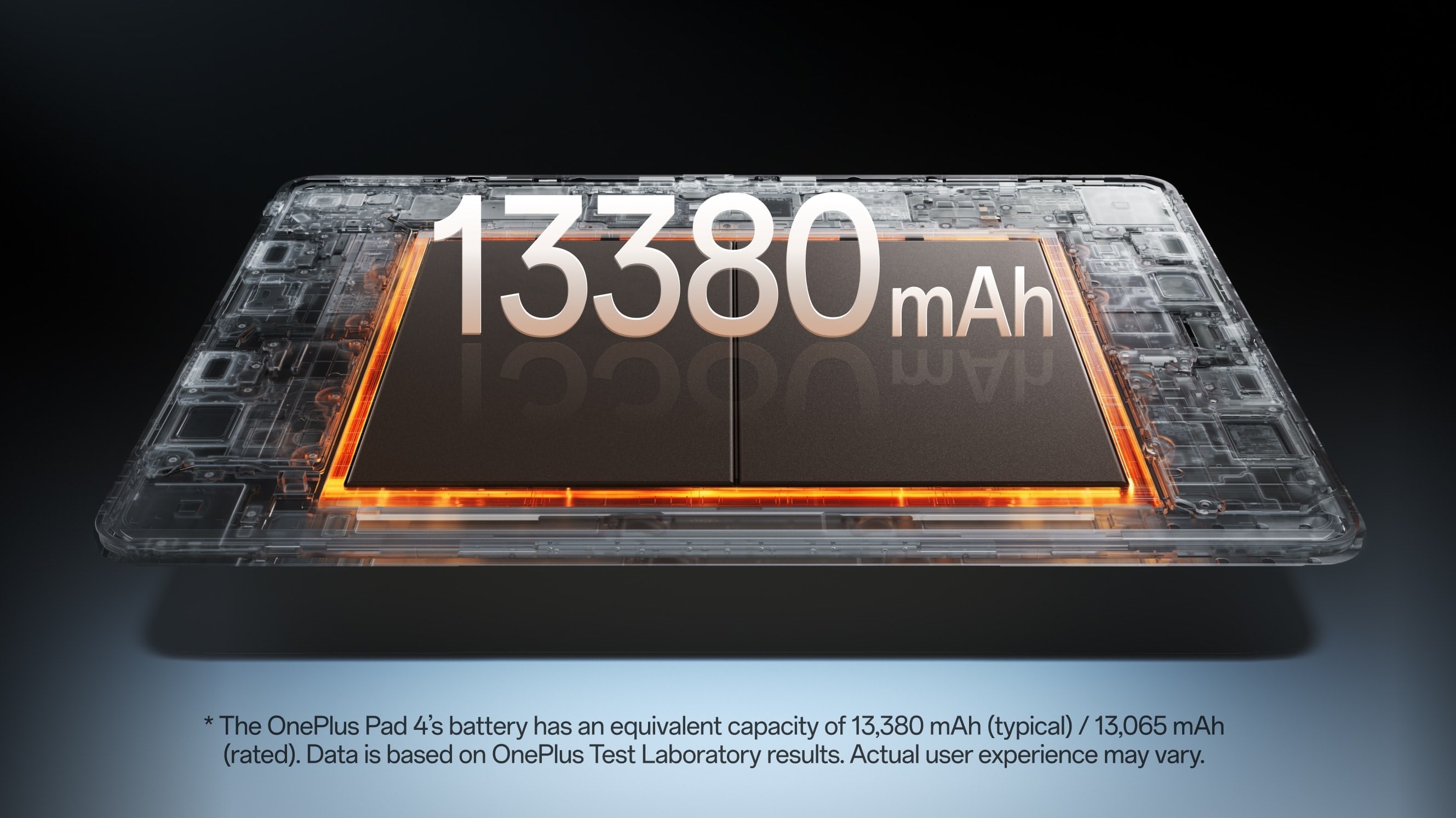 OnePlus Pad 4 13380mAh battery with 80W SUPERVOOC fast charging