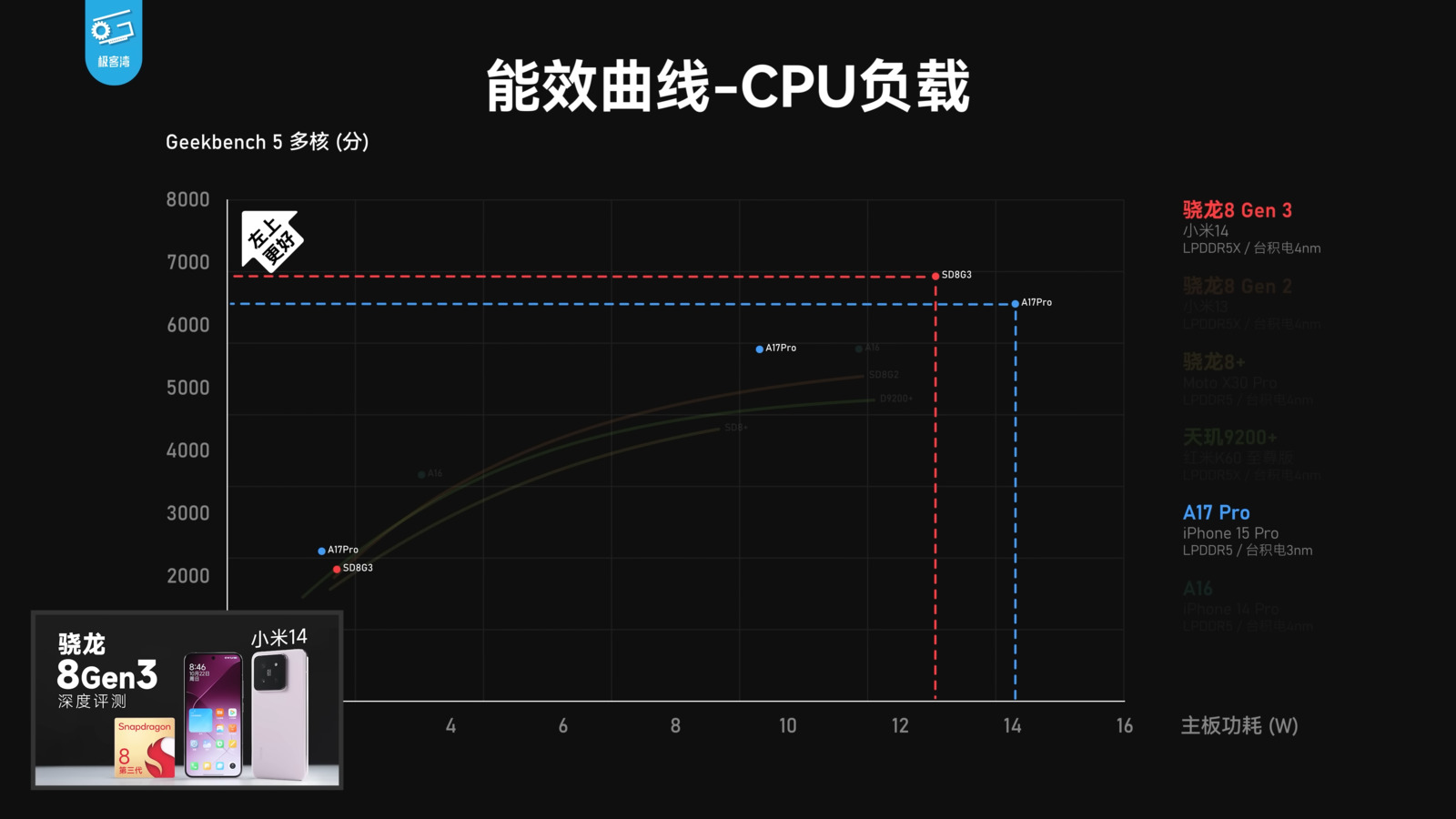 Snapdragon X2 Elite laptops 2026 reference device with display