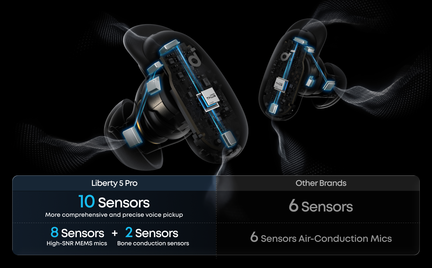 Soundcore Liberty 5 Pro 10-sensor matrix showing eight microphones and two bone-conduction sensors