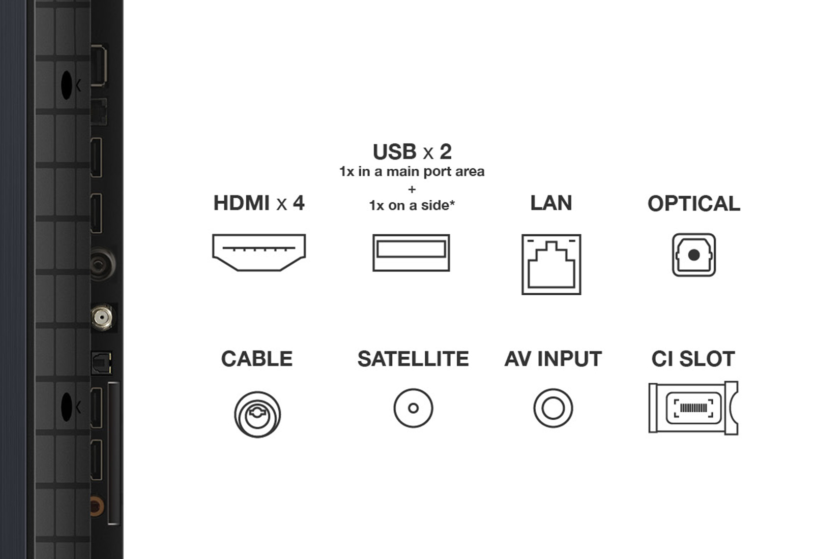 Rear connection panel diagram of a TCL television showing four HDMI inputs alongside USB, optical and aerial sockets