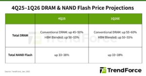 memory-price squeeze — Why your next phone will cost more in 2026: the memory-price squeeze, explained for UK buyers