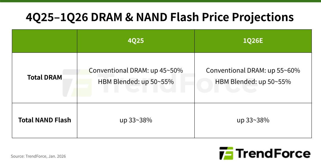 memory-price squeeze — Why your next phone will cost more in 2026: the memory-price squeeze, explained for UK buyers