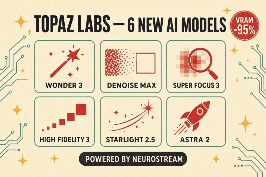Topaz Photo AI — Topaz Photo AI in 2026: the £159 one-off is gone, so is it still worth it for UK photographers?