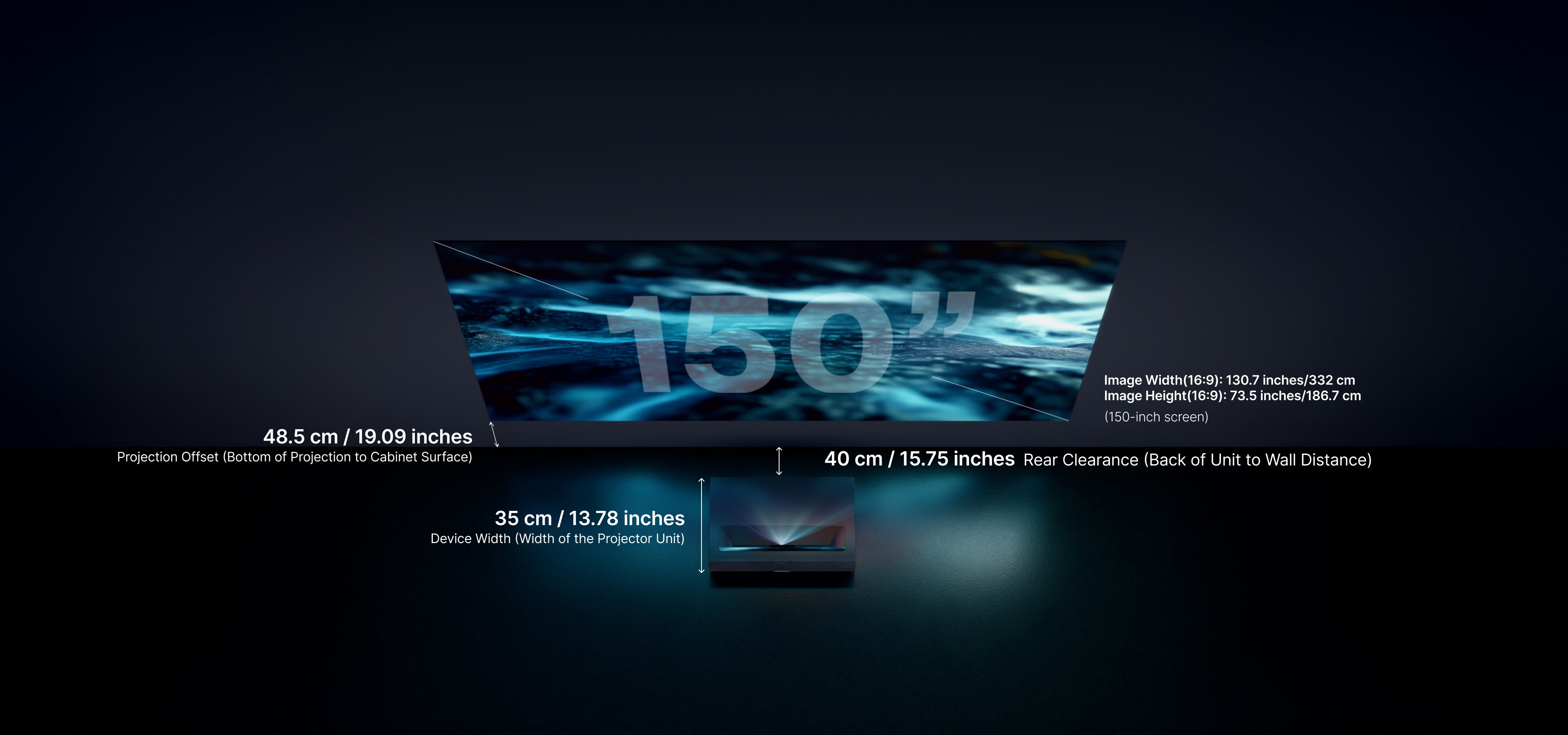 Formovie Theater Premium 0.21:1 throw ratio, 150-inch image from 40cm