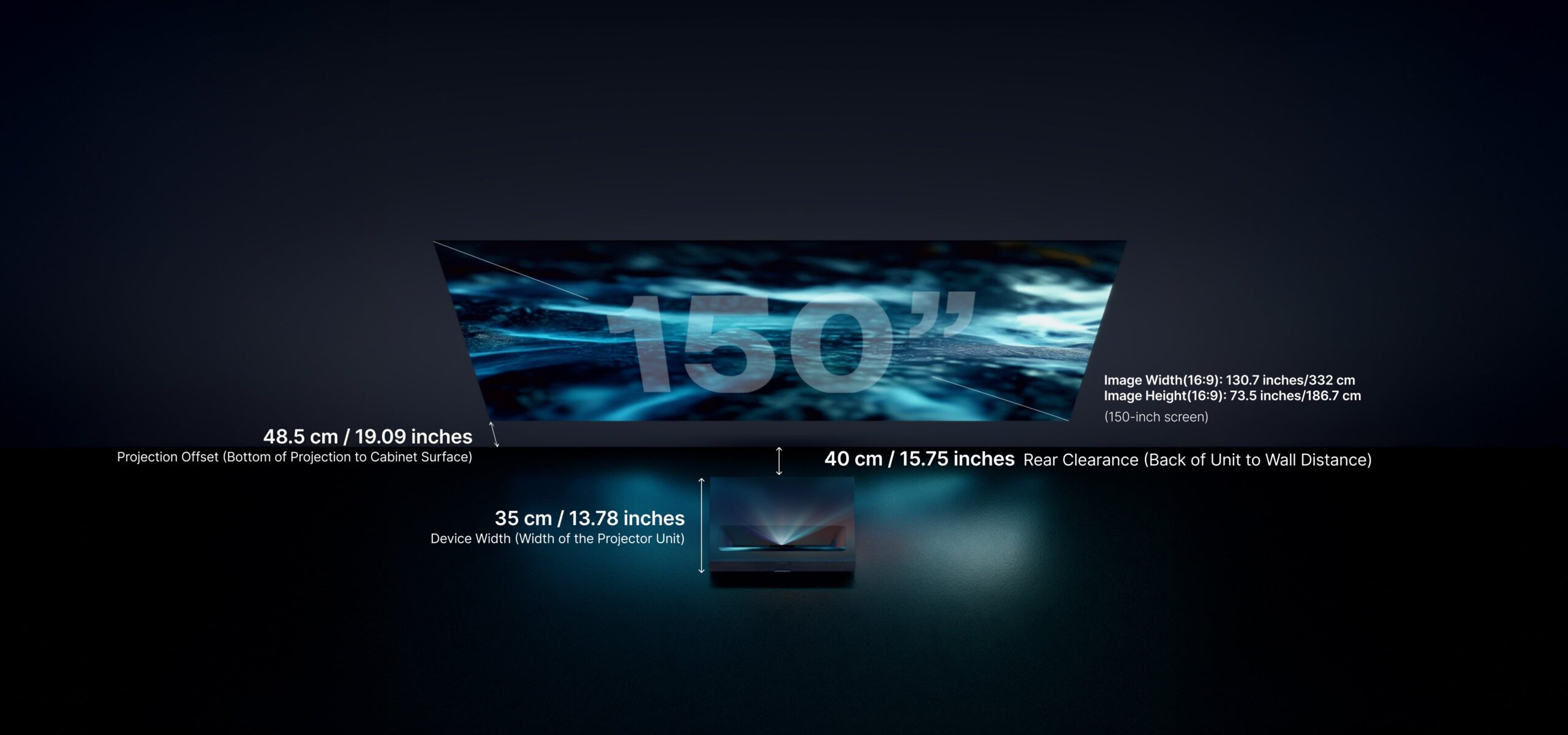 Formovie Theater Premium 0.21:1 throw ratio, 150-inch image from 40cm
